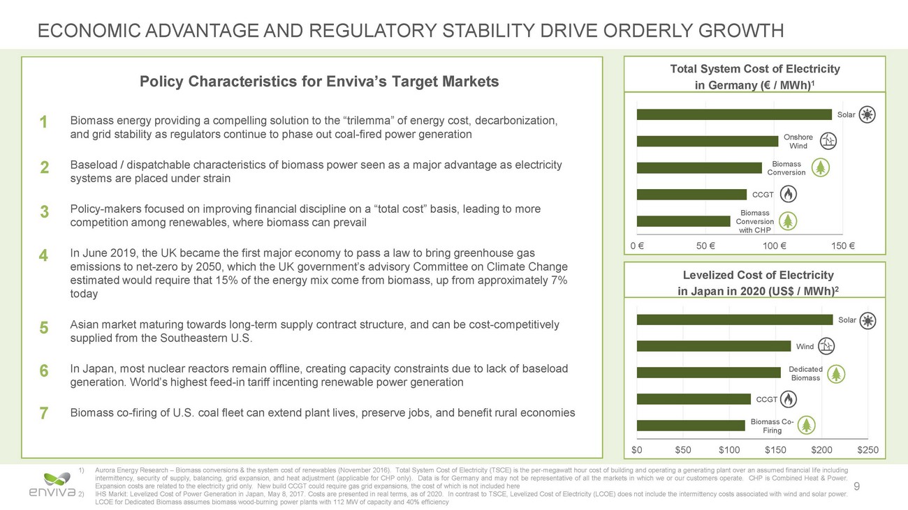 New Microsoft Word Document_eva investor presentation_may 2020 v12_page_09.jpg