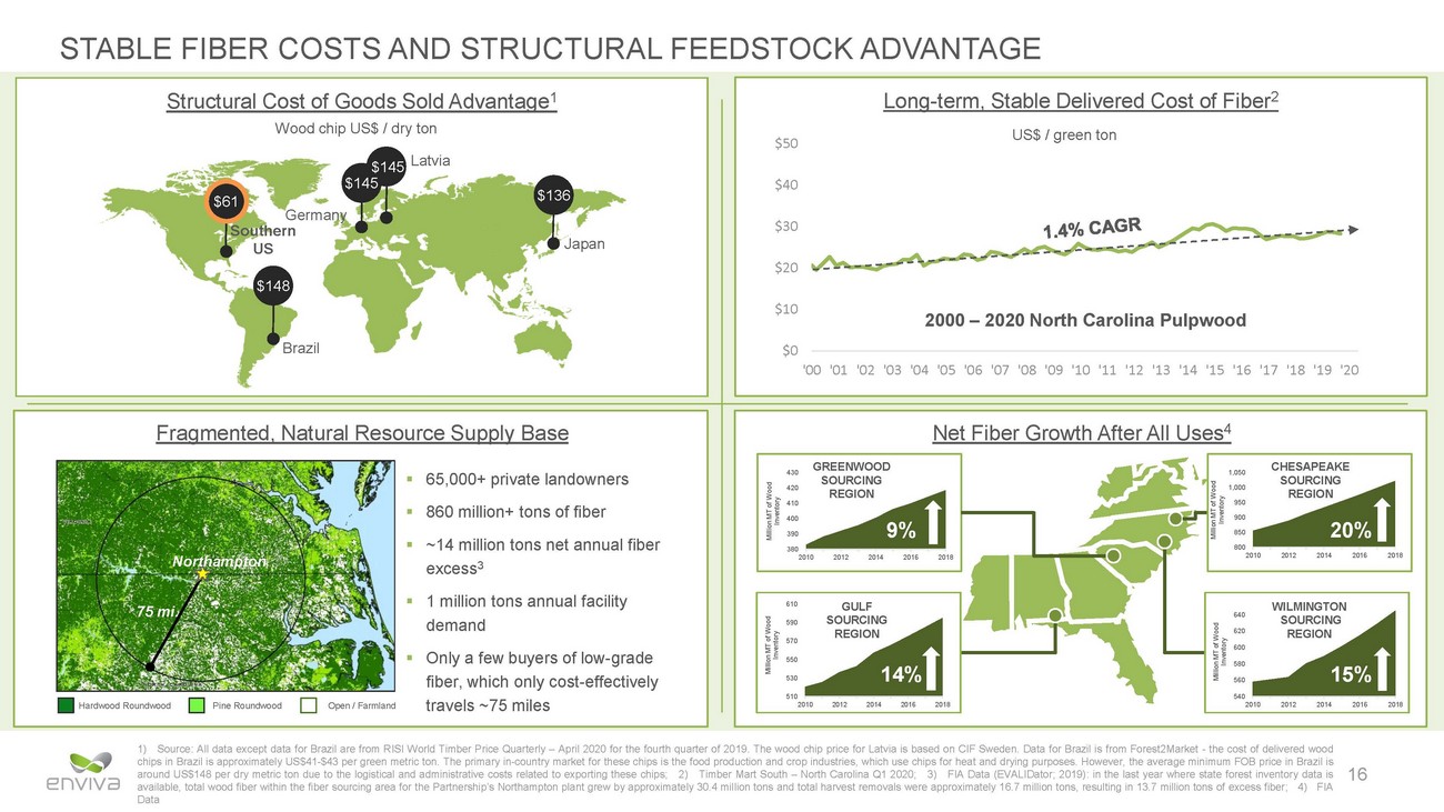 New Microsoft Word Document_eva investor presentation_may 2020 v12_page_16.jpg