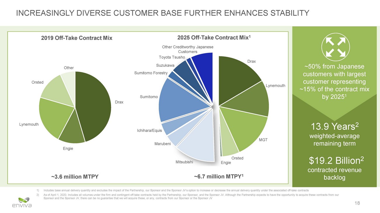 New Microsoft Word Document_eva investor presentation_may 2020 v12_page_18.jpg