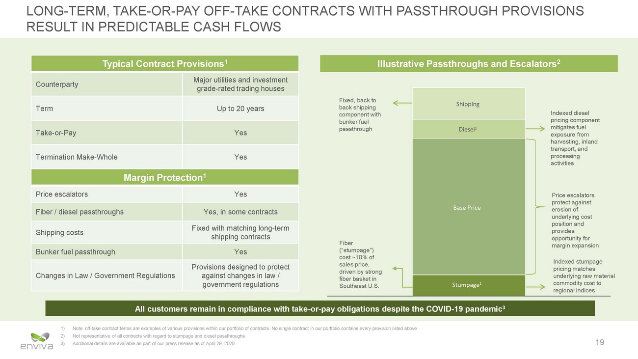 New Microsoft Word Document_eva investor presentation_may 2020 v12_page_19.jpg