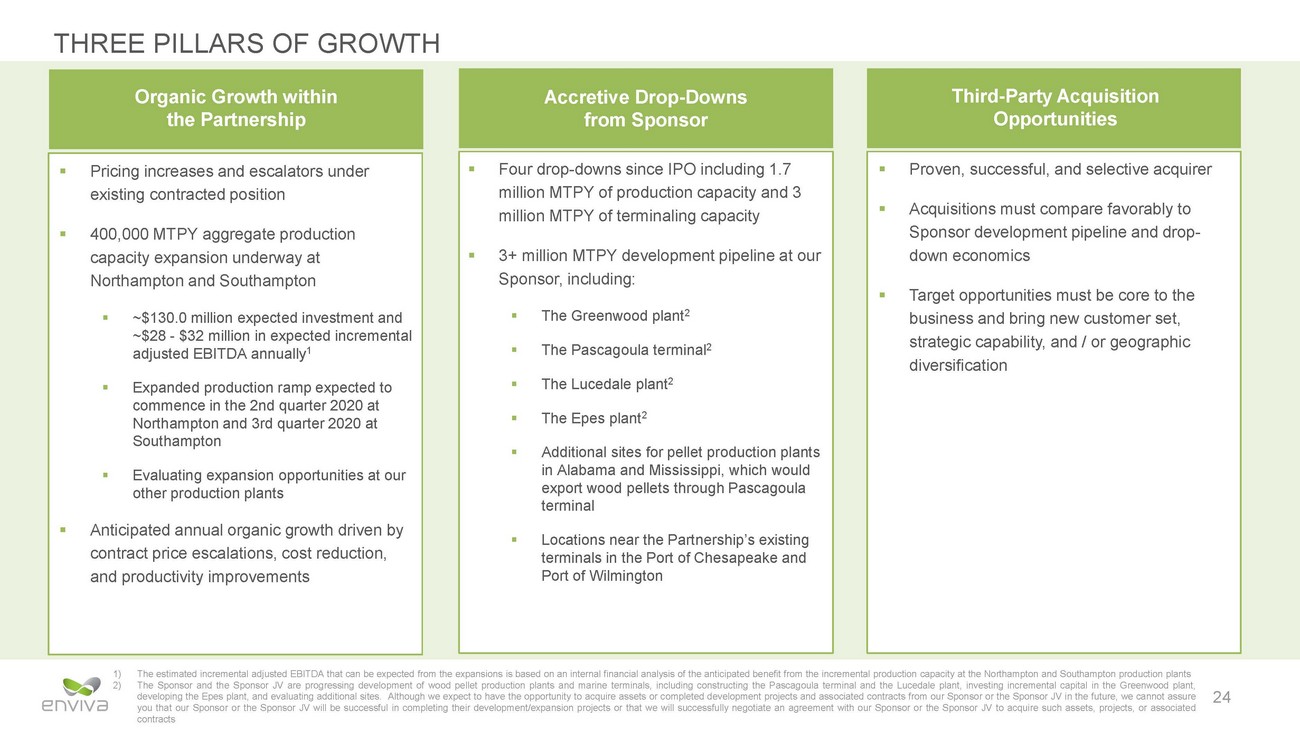 New Microsoft Word Document_eva investor presentation_may 2020 v12_page_24.jpg