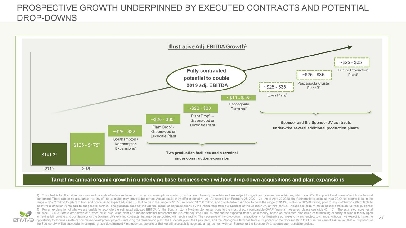 New Microsoft Word Document_eva investor presentation_may 2020 v12_page_26.jpg