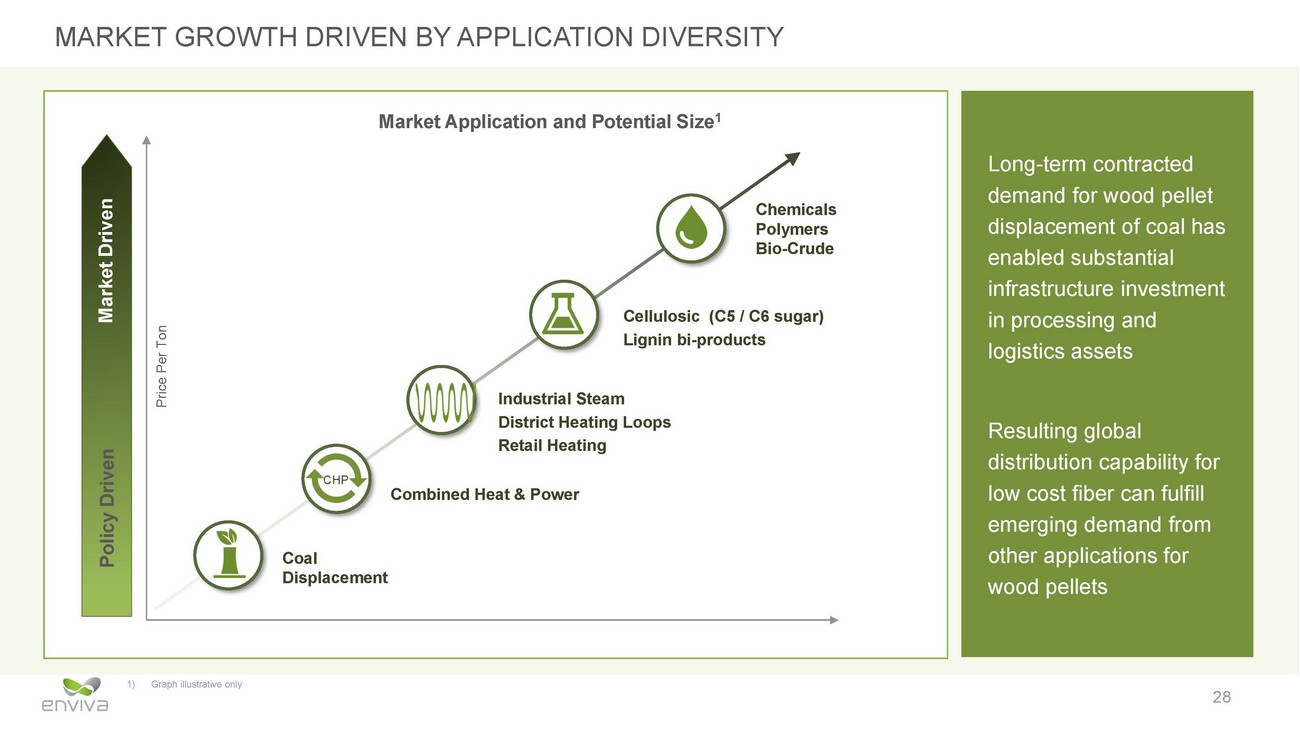 New Microsoft Word Document_eva investor presentation_may 2020 v12_page_28.jpg