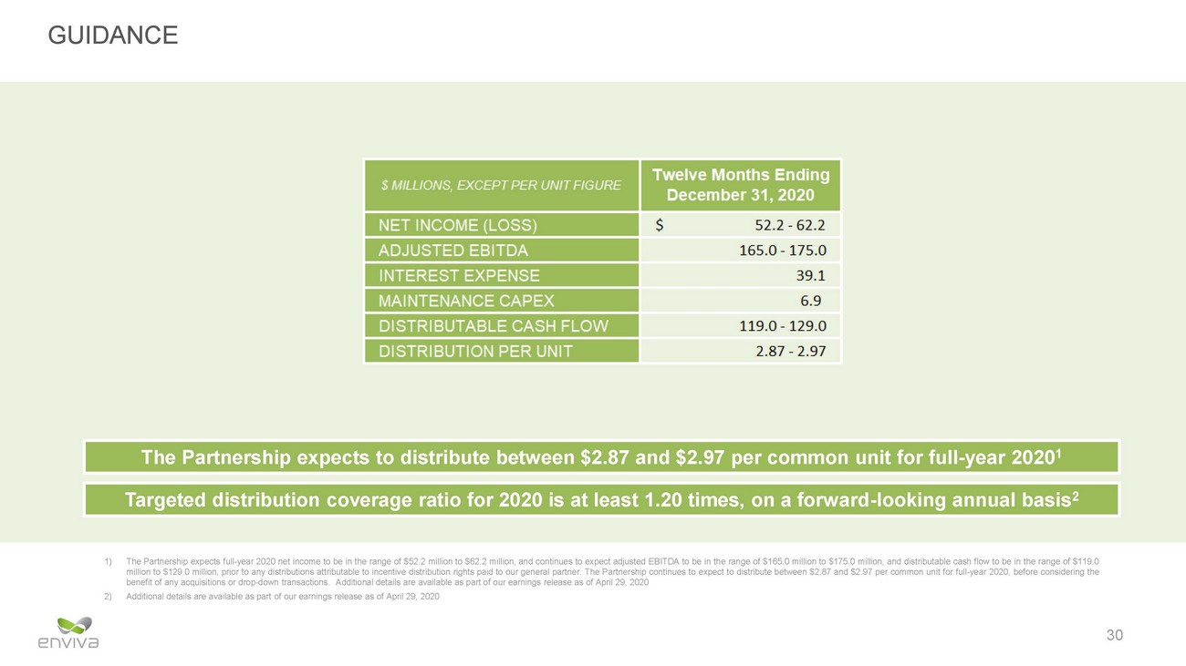 New Microsoft Word Document_eva investor presentation_may 2020 v12_page_30.jpg