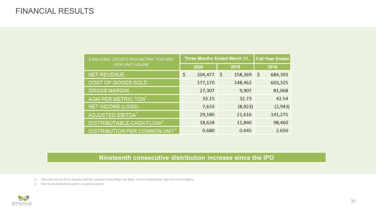 New Microsoft Word Document_eva investor presentation_may 2020 v12_page_31.jpg