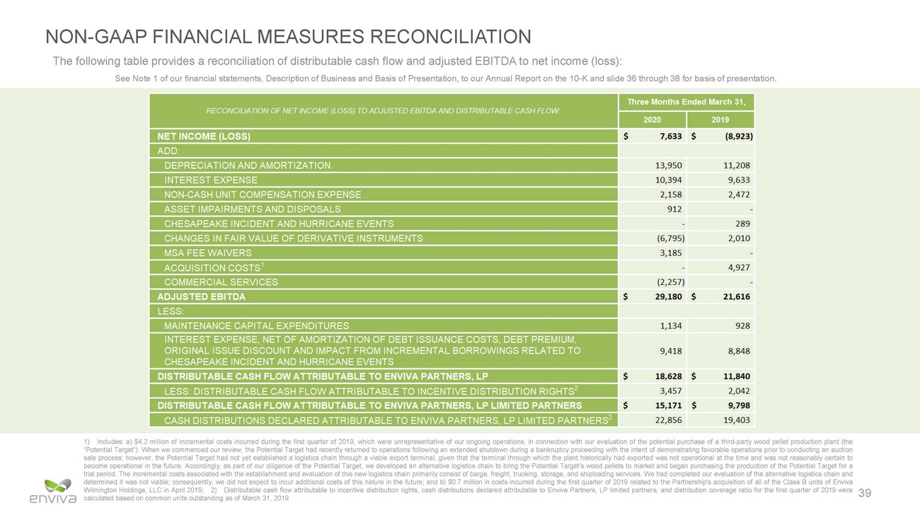 New Microsoft Word Document_eva investor presentation_may 2020 v12_page_39.jpg