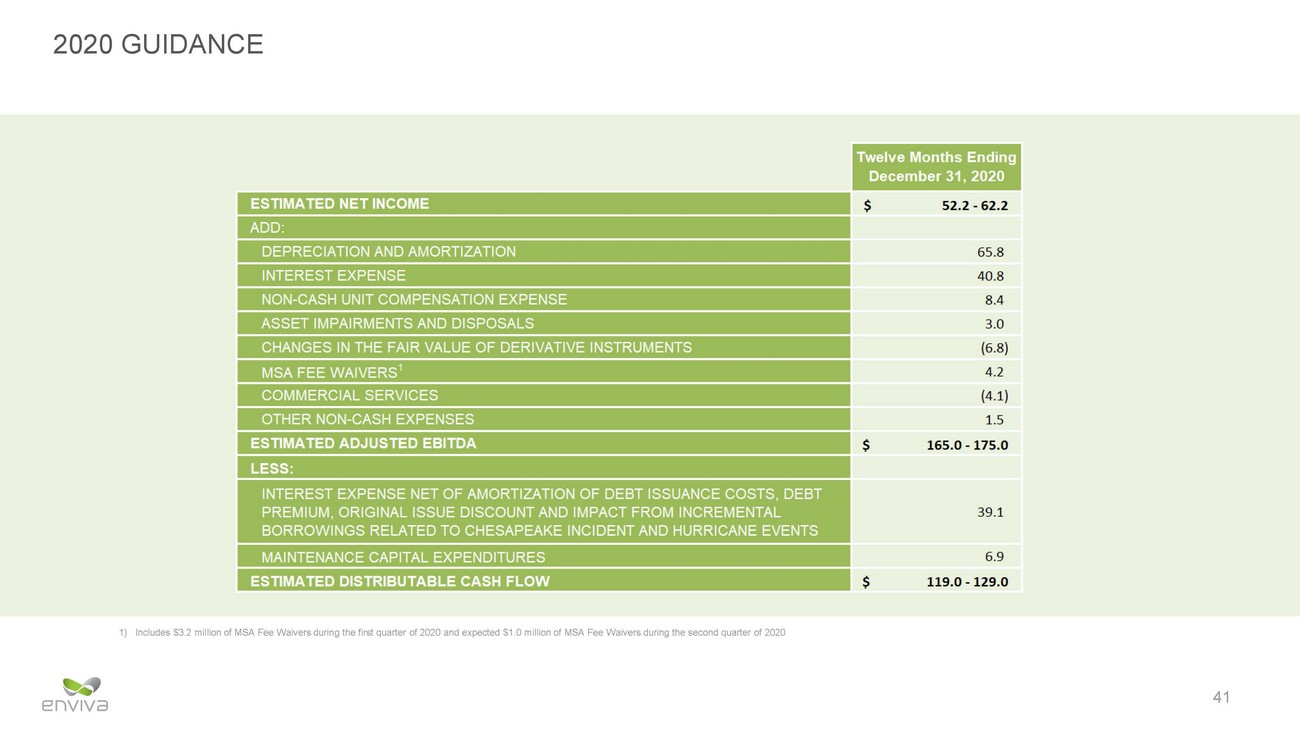 New Microsoft Word Document_eva investor presentation_may 2020 v12_page_41.jpg