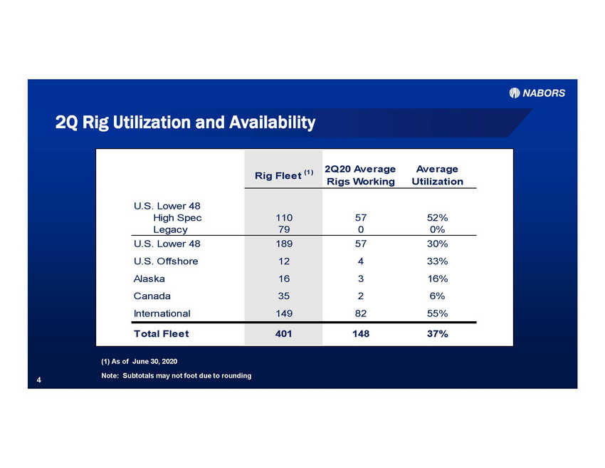 New Microsoft Word Document_2q2020 earnings presentation v8_page_04.jpg