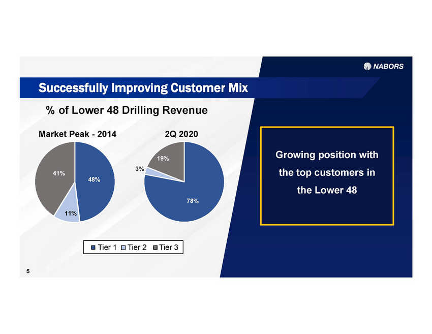 New Microsoft Word Document_2q2020 earnings presentation v8_page_05.jpg