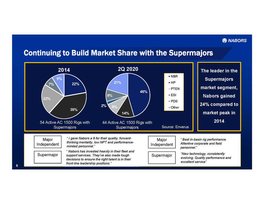 New Microsoft Word Document_2q2020 earnings presentation v8_page_06.jpg