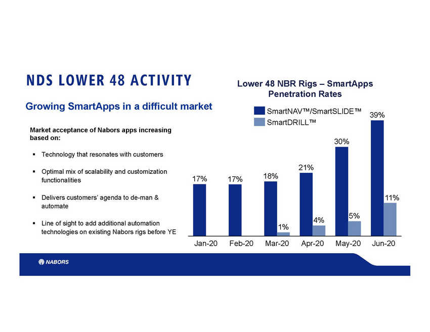 New Microsoft Word Document_2q2020 earnings presentation v8_page_10.jpg