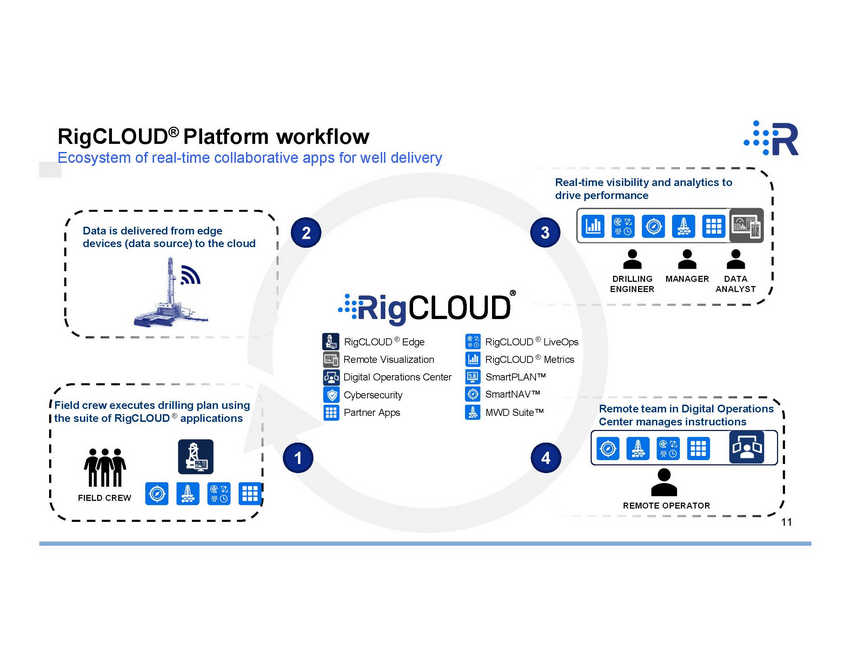 New Microsoft Word Document_2q2020 earnings presentation v8_page_11.jpg