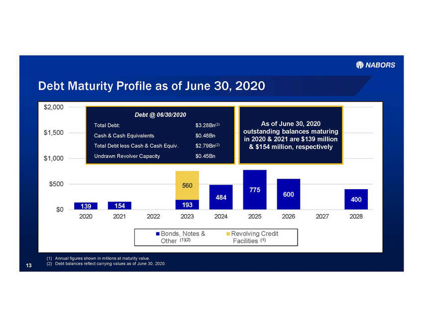 New Microsoft Word Document_2q2020 earnings presentation v8_page_13.jpg