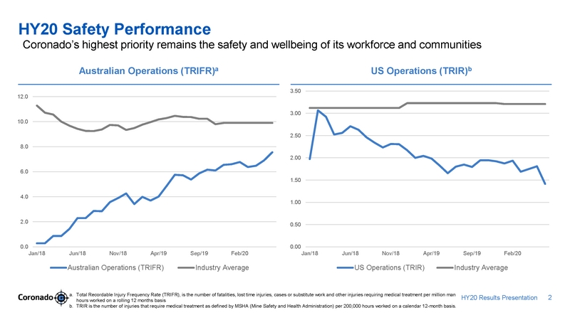 ex99-2_2020803-coronado_hy20 presentation_v7_page_02.jpg