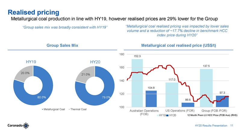 ex99-2_2020803-coronado_hy20 presentation_v7_page_11.jpg