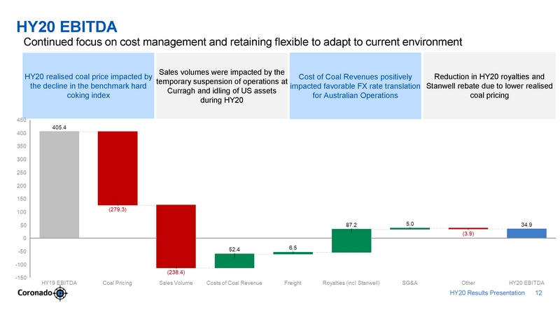 ex99-2_2020803-coronado_hy20 presentation_v7_page_12.jpg