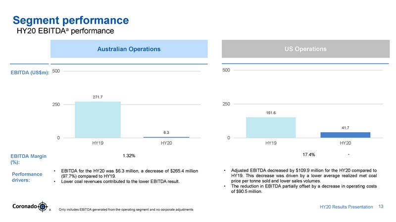 ex99-2_2020803-coronado_hy20 presentation_v7_page_13.jpg