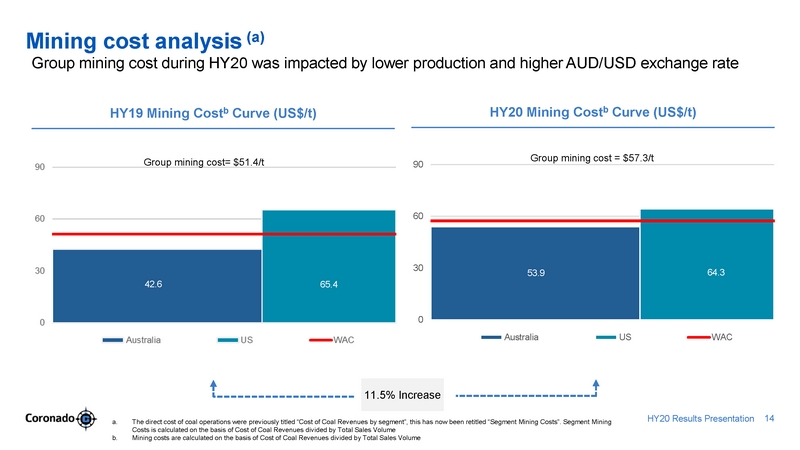 ex99-2_2020803-coronado_hy20 presentation_v7_page_14.jpg