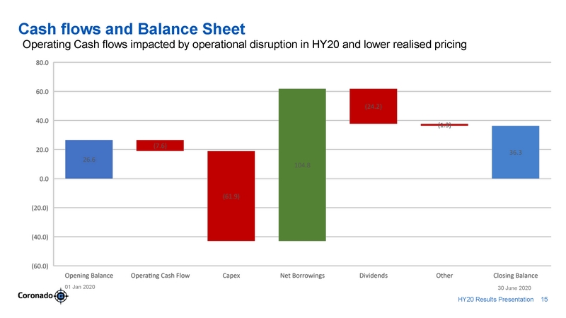 ex99-2_2020803-coronado_hy20 presentation_v7_page_15.jpg