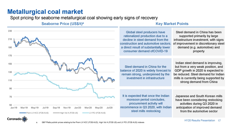 ex99-2_2020803-coronado_hy20 presentation_v7_page_17.jpg