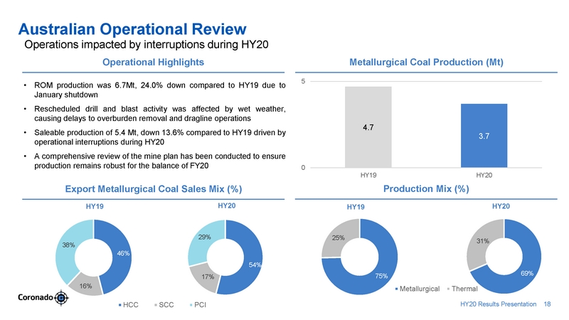 ex99-2_2020803-coronado_hy20 presentation_v7_page_18.jpg