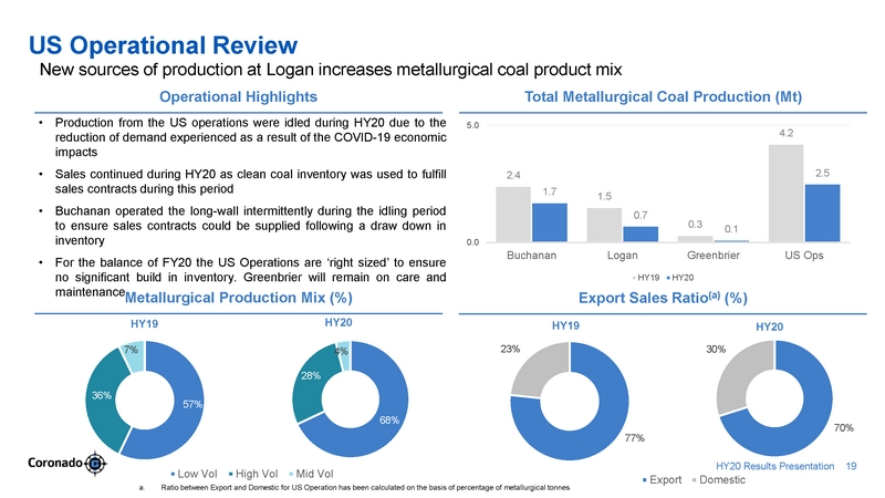 ex99-2_2020803-coronado_hy20 presentation_v7_page_19.jpg