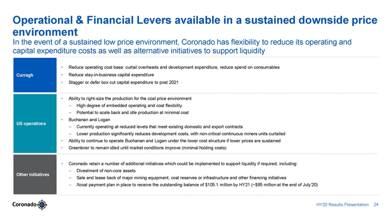 ex99-2_2020803-coronado_hy20 presentation_v7_page_24.jpg
