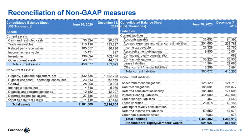 ex99-2_2020803-coronado_hy20 presentation_v7_page_30.jpg