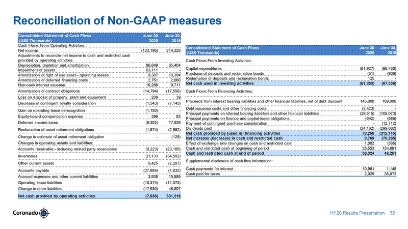 ex99-2_2020803-coronado_hy20 presentation_v7_page_32.jpg