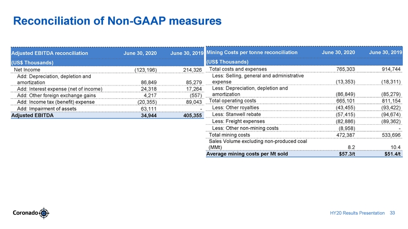 ex99-2_2020803-coronado_hy20 presentation_v7_page_33.jpg