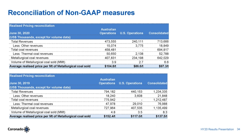 ex99-2_2020803-coronado_hy20 presentation_v7_page_34.jpg