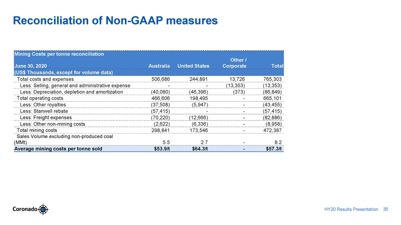 ex99-2_2020803-coronado_hy20 presentation_v7_page_35.jpg