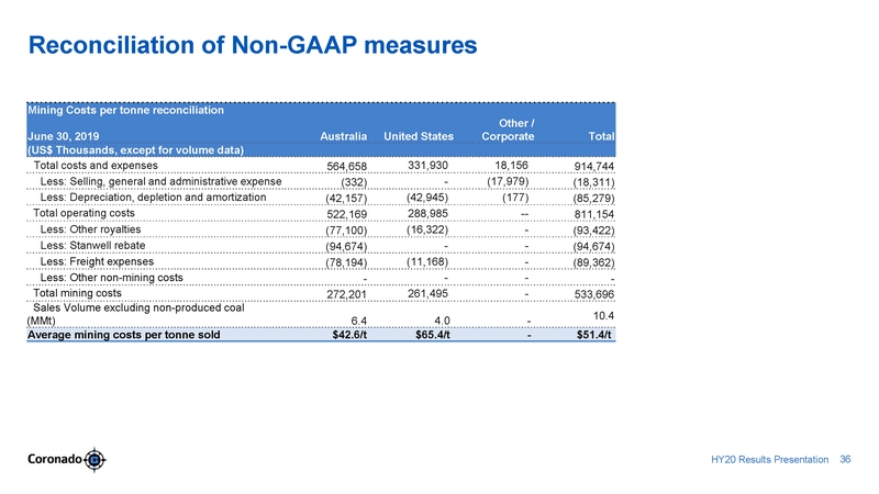 ex99-2_2020803-coronado_hy20 presentation_v7_page_36.jpg