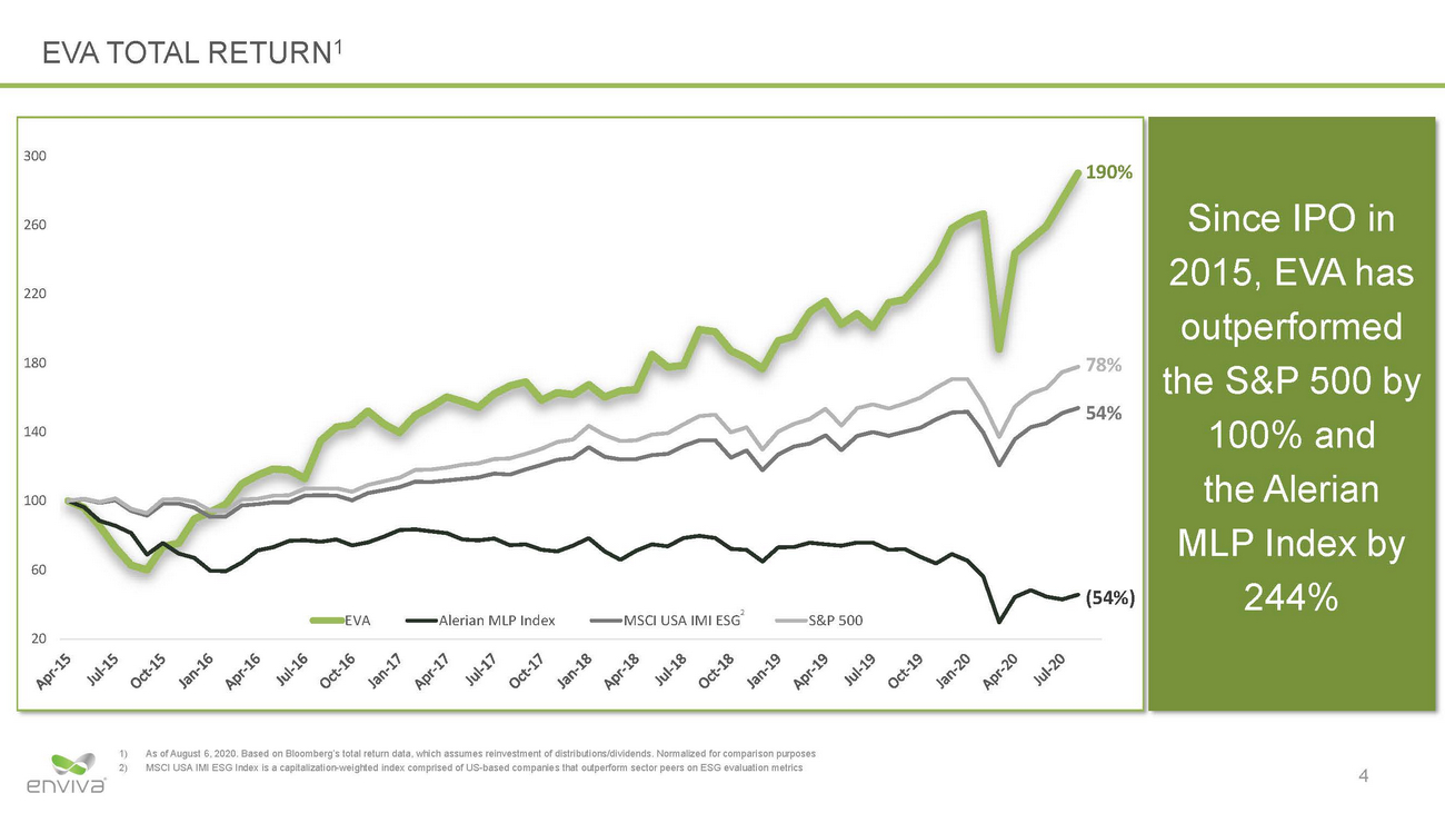 20-26985-1_eva investor presentation_page_04.jpg