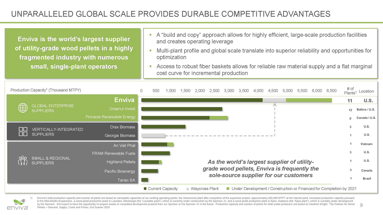 20-26985-1_eva investor presentation_page_09.jpg