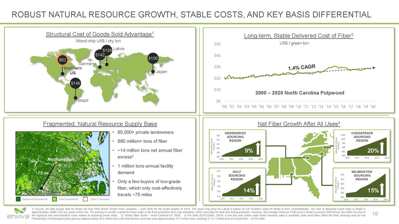 20-26985-1_eva investor presentation_page_10.jpg