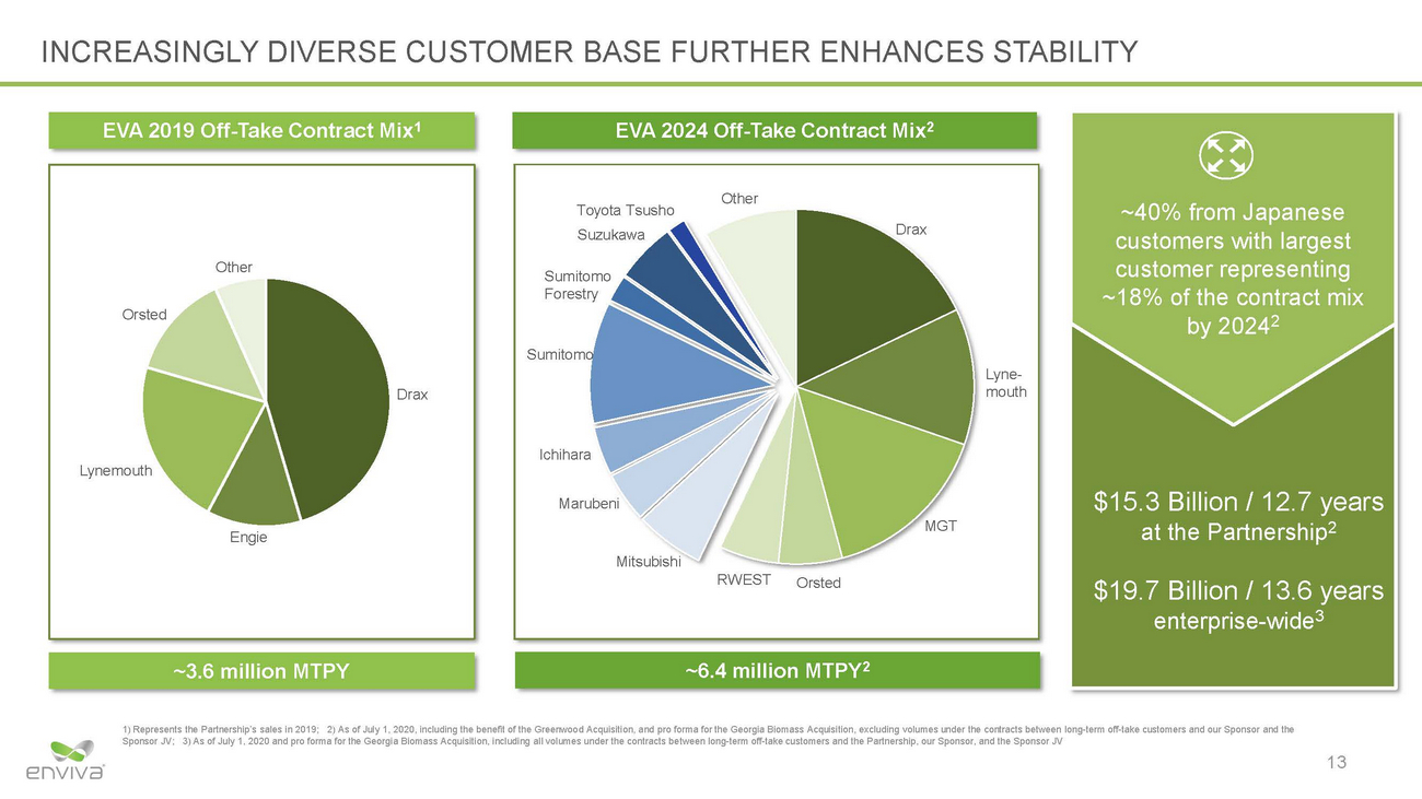 20-26985-1_eva investor presentation_page_13.jpg