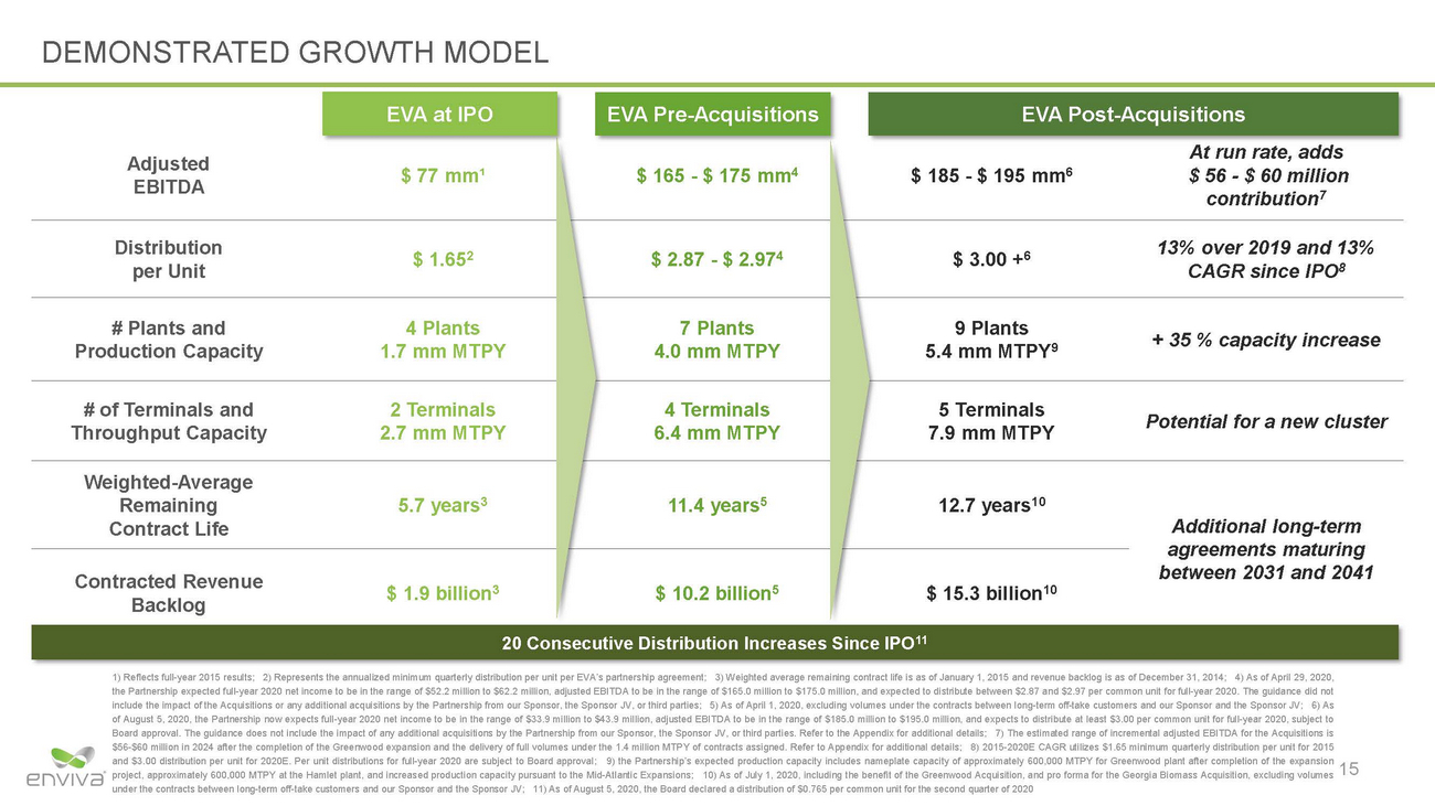 20-26985-1_eva investor presentation_page_15.jpg