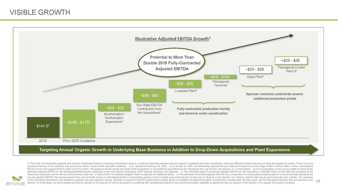 20-26985-1_eva investor presentation_page_18.jpg