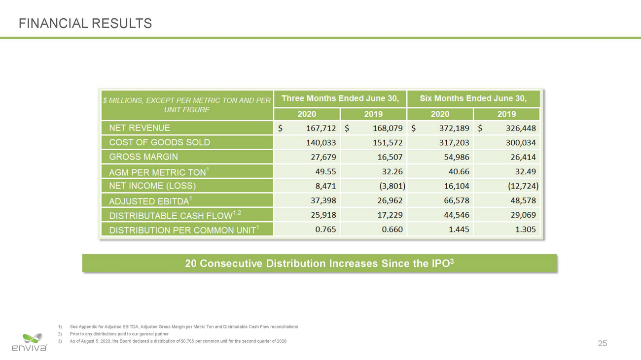 20-26985-1_eva investor presentation_page_25.jpg