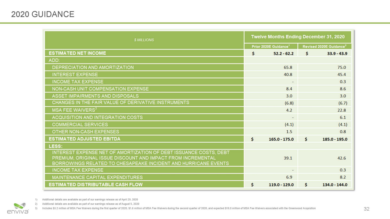 20-26985-1_eva investor presentation_page_32.jpg