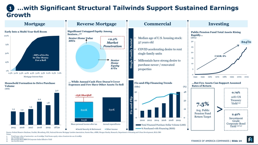 33067-1-ba_investor presentation_page_14.jpg