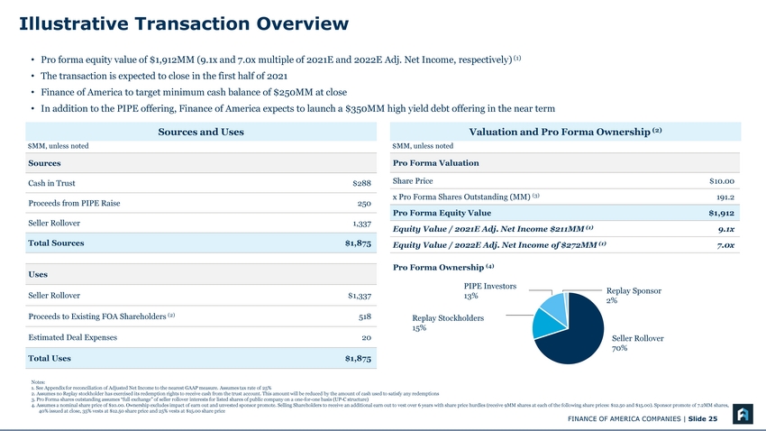 33067-1-ba_investor presentation_page_25.jpg