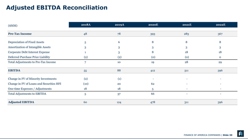 33067-1-ba_investor presentation_page_30.jpg