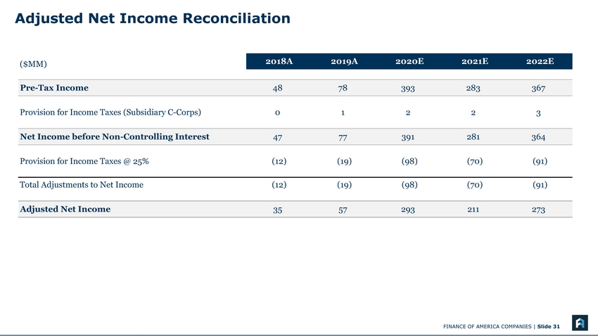 33067-1-ba_investor presentation_page_31.jpg