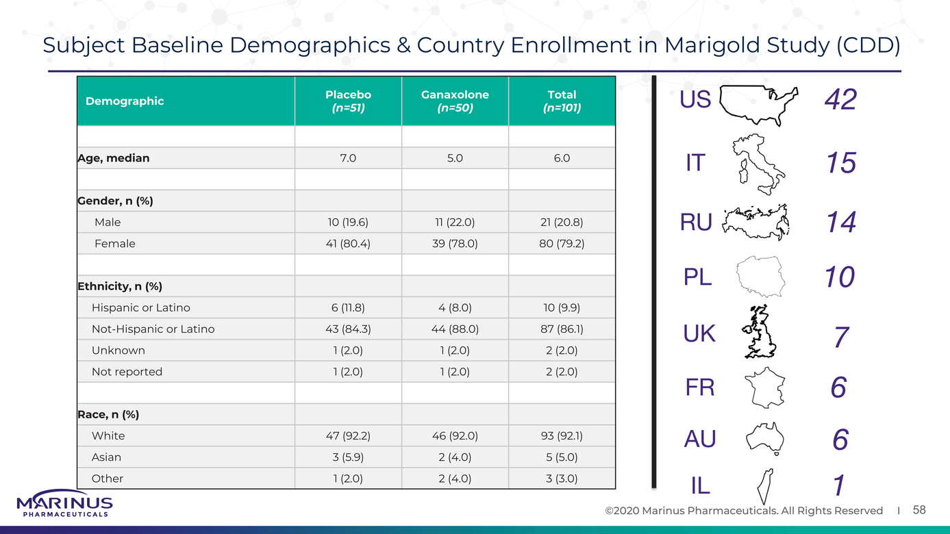 20-37816-1_pdf final marinus corporate deck_page058.jpg