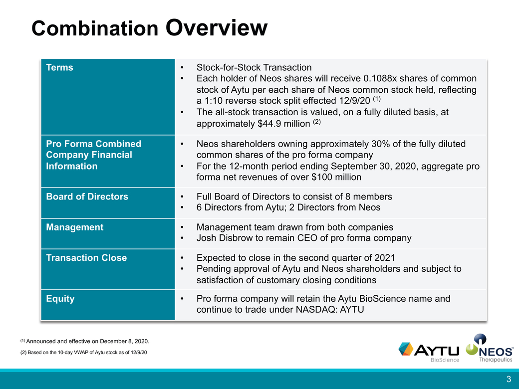 20-38162-1_aytu-neos merger investor presentationpage012-page010-page2020 (final)_page003.jpg