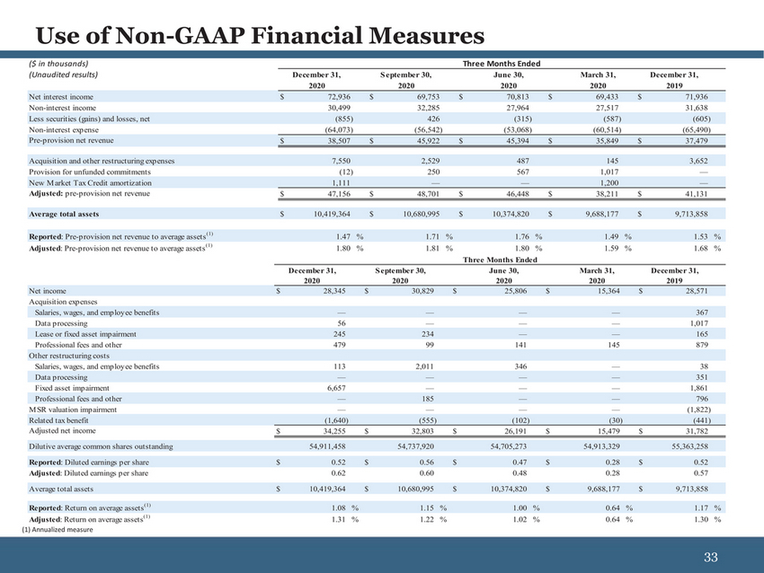 4164-1_buse investor presentationpage004qpage020 - draft #page002_page033.jpg