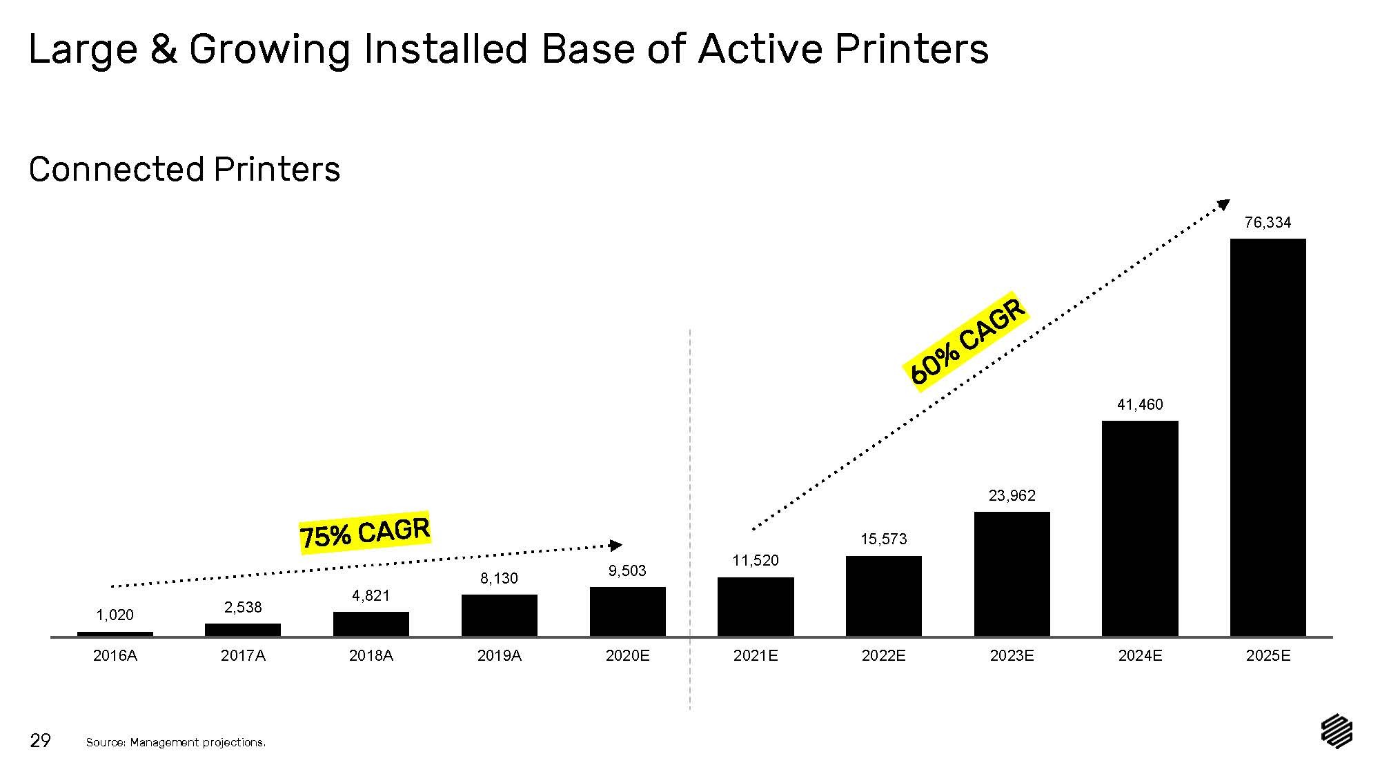 2342-1-ba_project caspian investor presentation_final_page_29.jpg