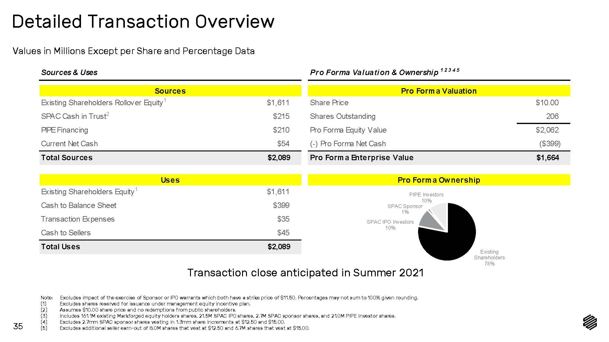 2342-1-ba_project caspian investor presentation_final_page_35.jpg